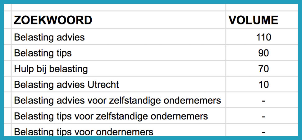 Zoekwoorden Onderzoek Stappenplan (Deel 2)